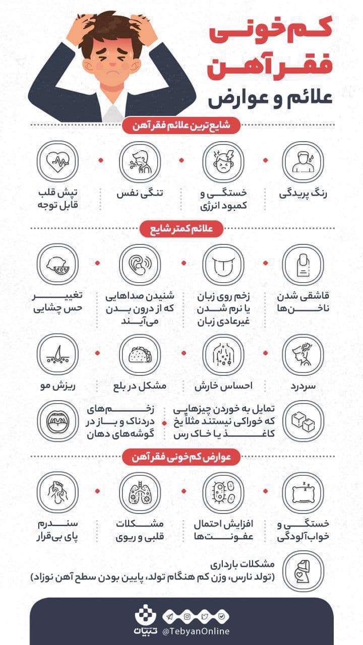 کم خونی و فقر آهن؛ از علائم تا عوارض کم خونی و فقر آهن؛ از علائم تا عوارض