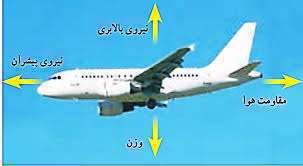چرا اجسام به سمت زمین سقوط میکنند؟ علوم پایه ششم نیروی مقاومت هوا