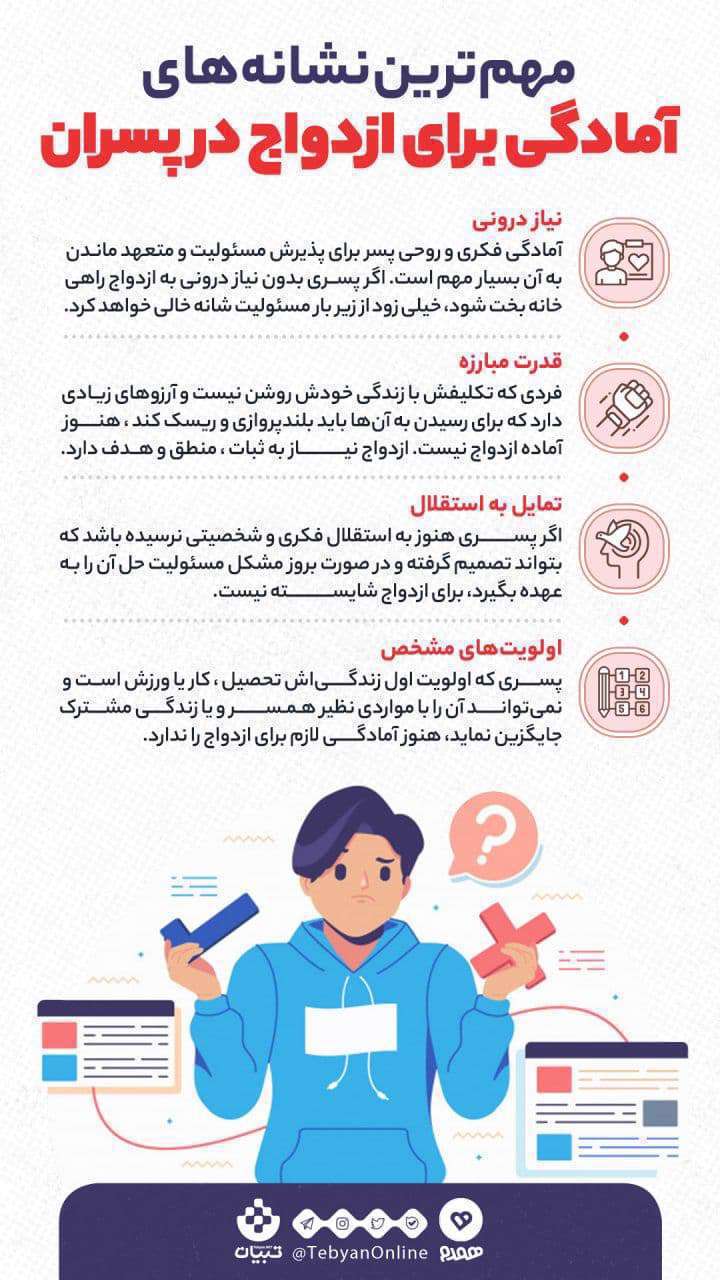 سن ازدواج در پسران