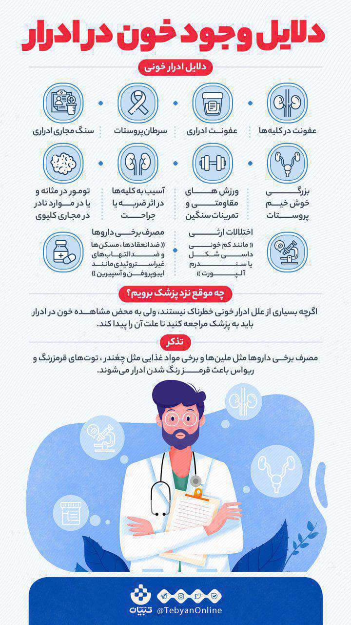 خون در ادرار، دلایل ادرار خونی،