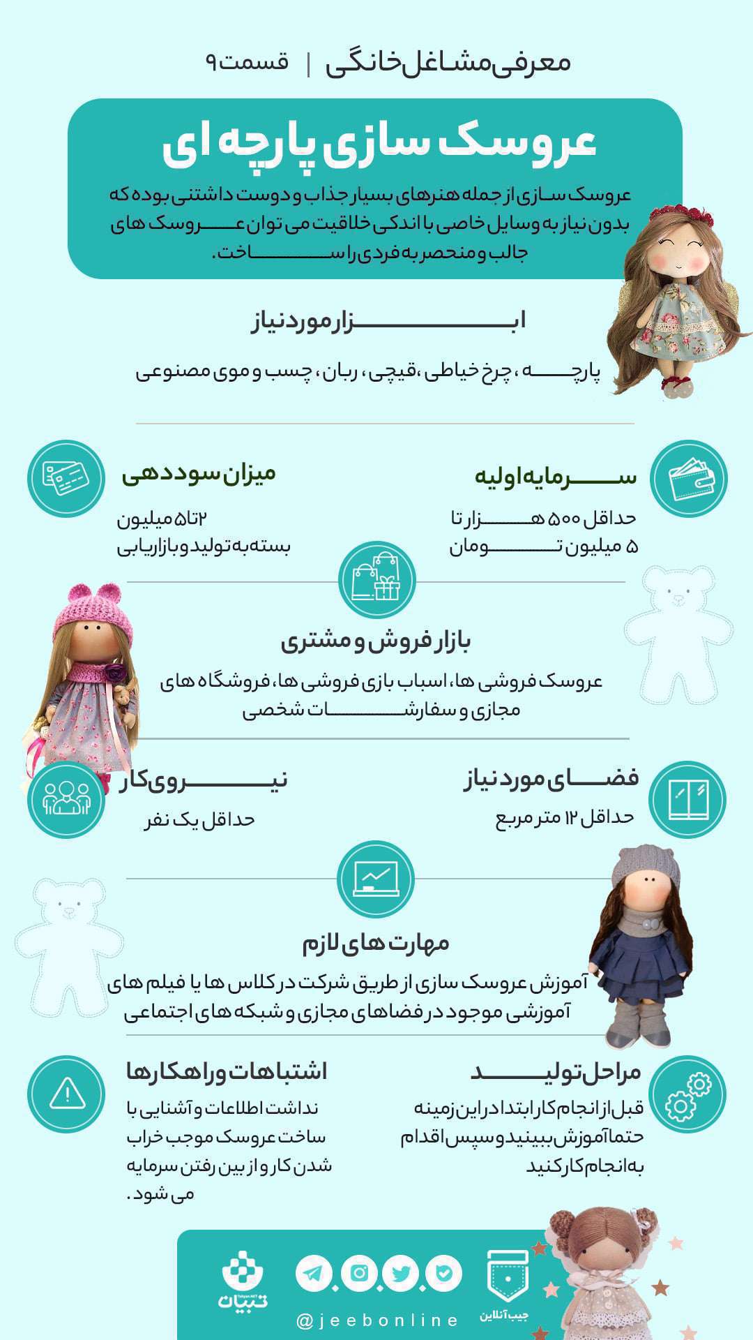 مشاغل خانگی، عروسک سازی پارچه ای، اینفوگرافی،