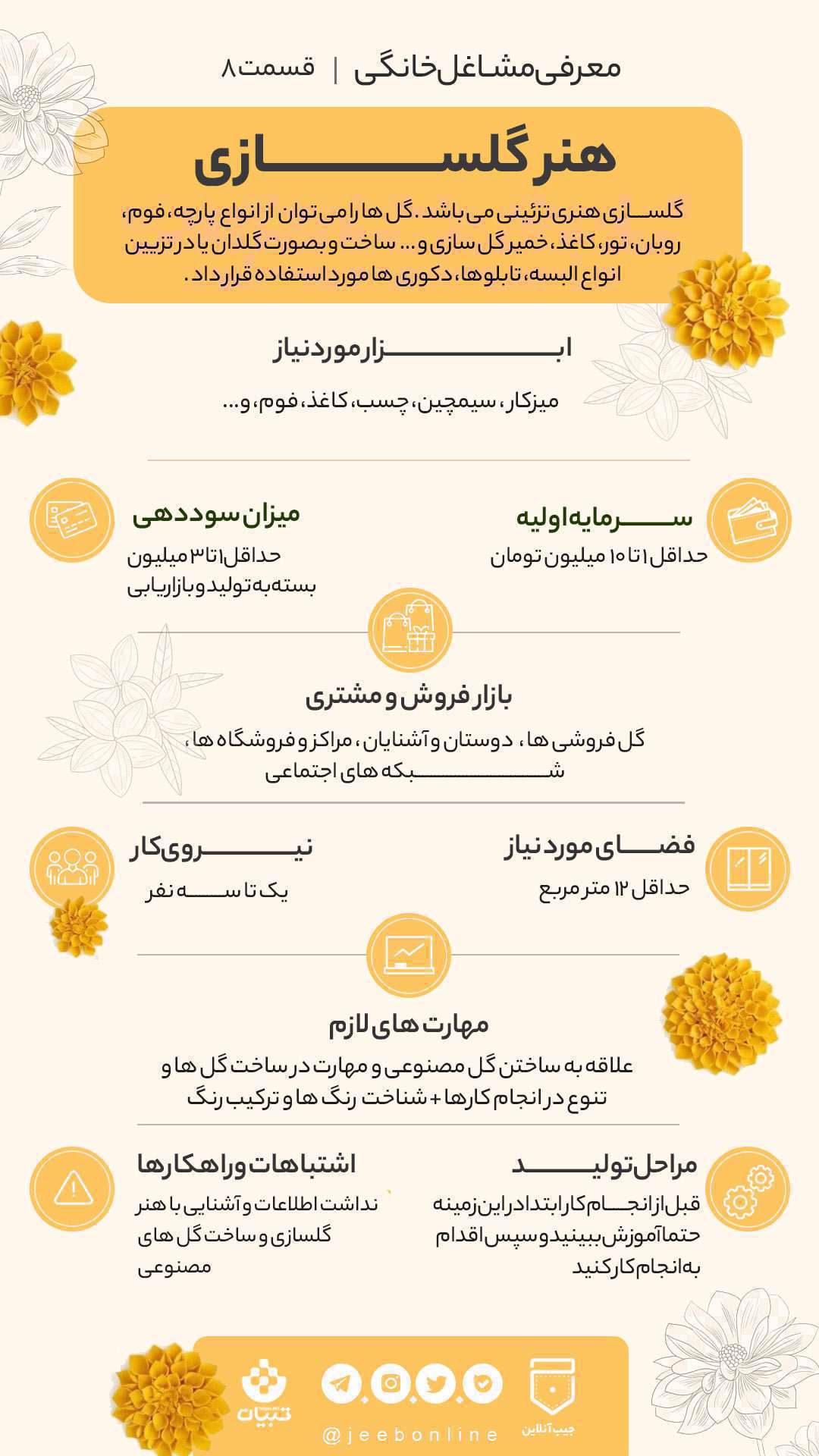 مشاغل خانگی، اینفوگرافی، هنر گلسازی،