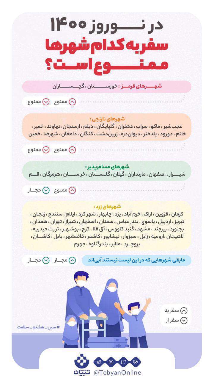 نوروز 1400 ، سفر ، شهرهای ممنوع، اینفوگرافی،
