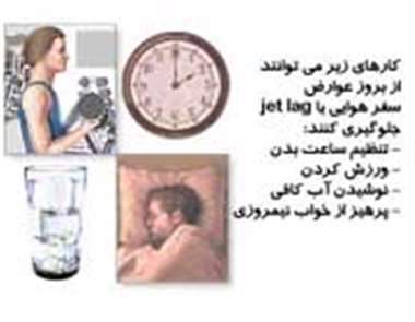 جلوگیری از عوارض مسافرت هوایی، عوارض سفر هوایی،