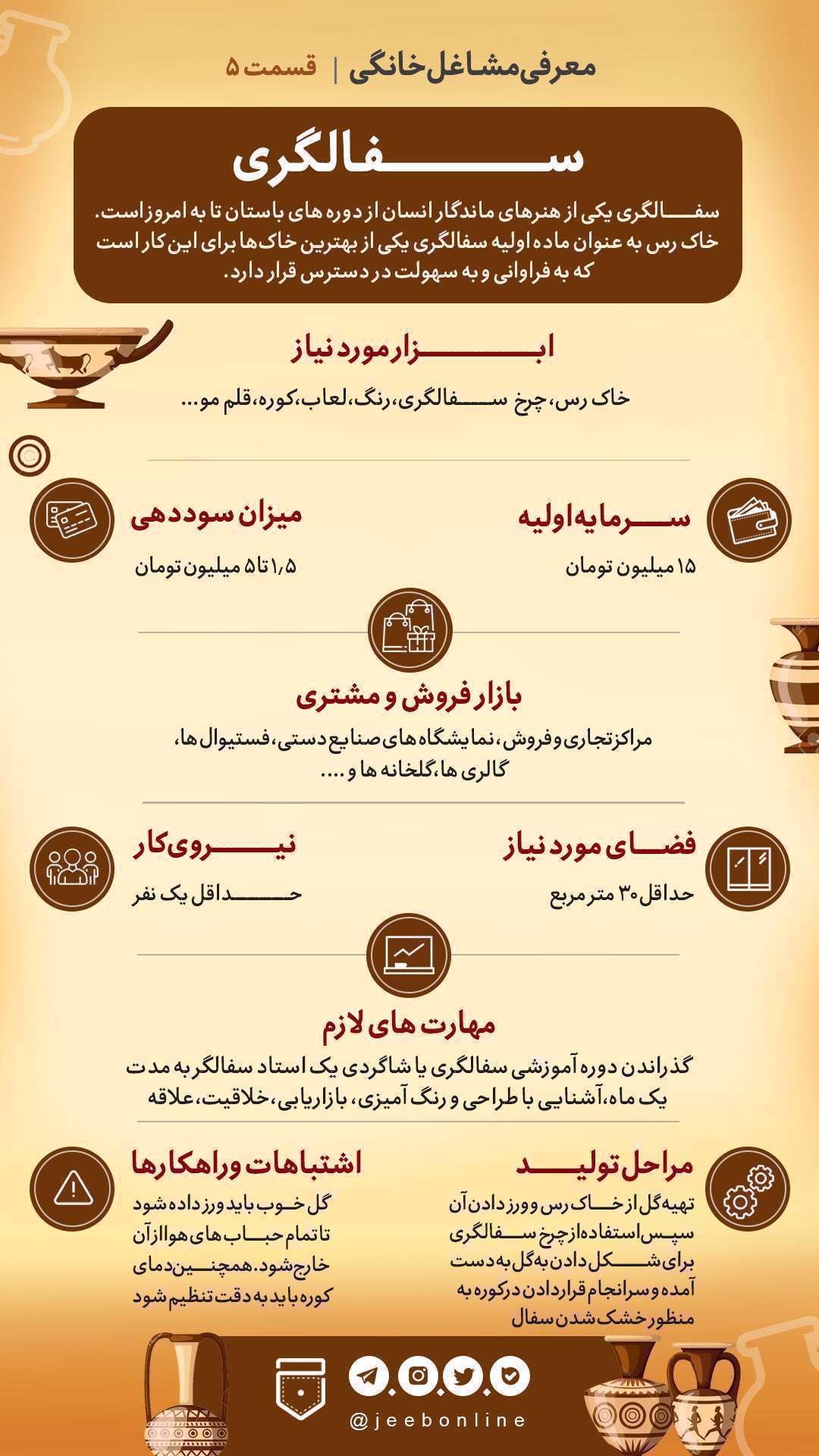 مشاغل خانگی، اینفوگرافی، سفالگری،