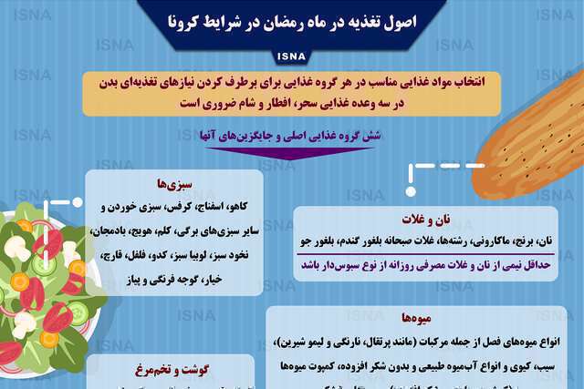 ماه مبارک رمضان