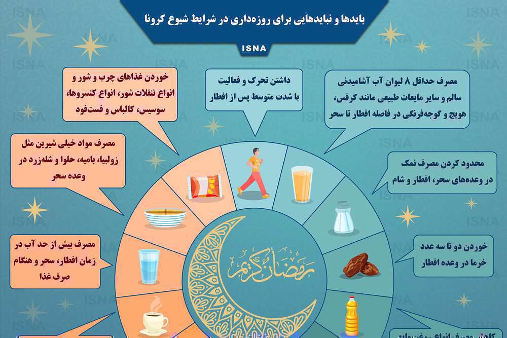 ماه مبارک رمضان
