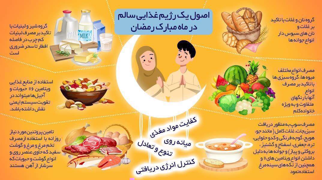 ماه مبارک رمضان