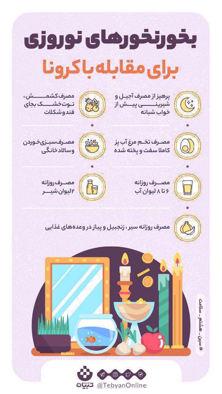 نوروز، مقابله با کرونا، اینفوگرافی،