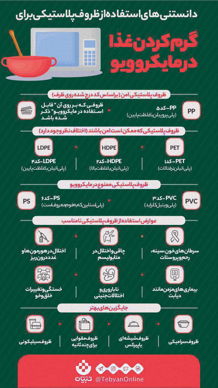 ظروف پلاستیکی - گرم کردن غذا در مایکروویو - اینفوگرافیک