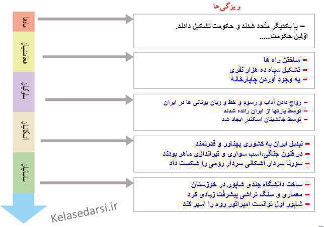 اشکانیان