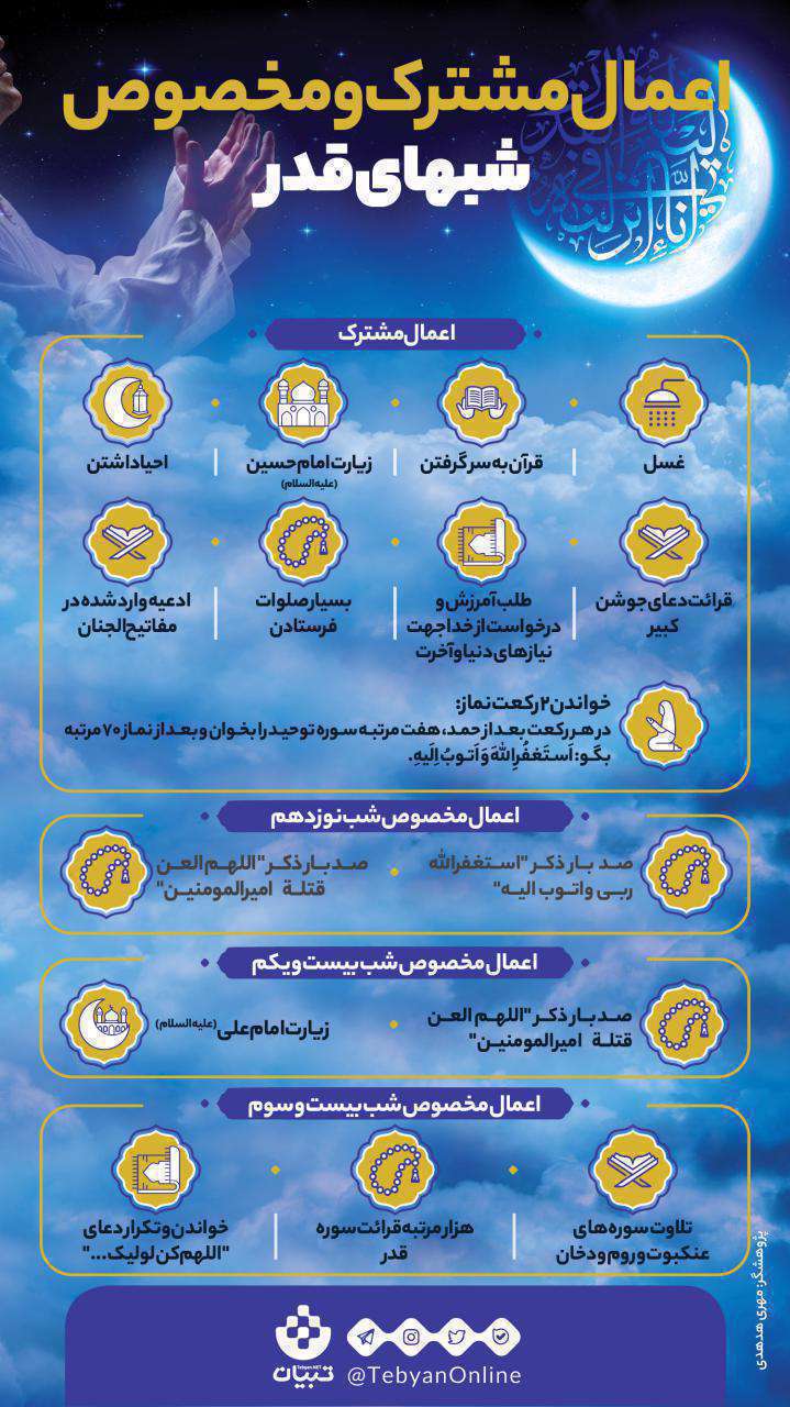 اعمال مشترک شبهای قدر - اینفوگرافیک