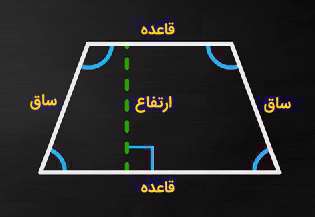ذوزنقه