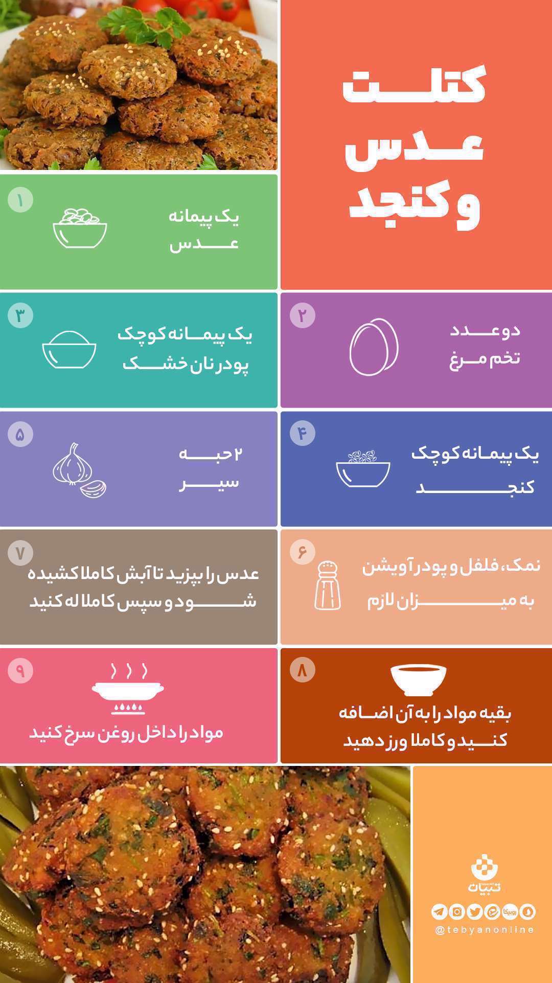 کتلت عدس و کنجد،؛ اینفوگرافیک کتلت عدس و کنجد،؛ اینفوگرافیک