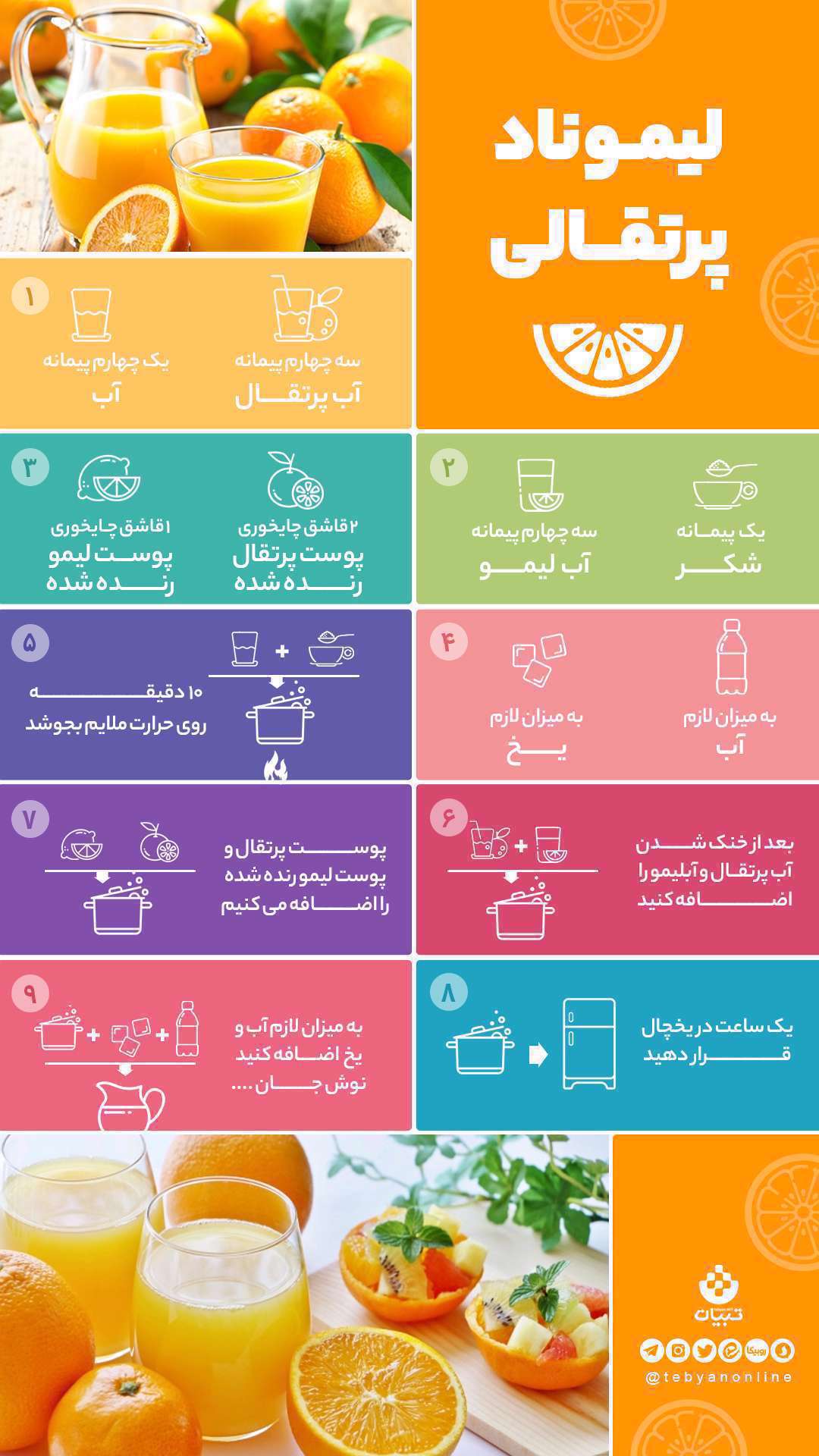 لیموناد پرتقالی - اینفوگرافیک