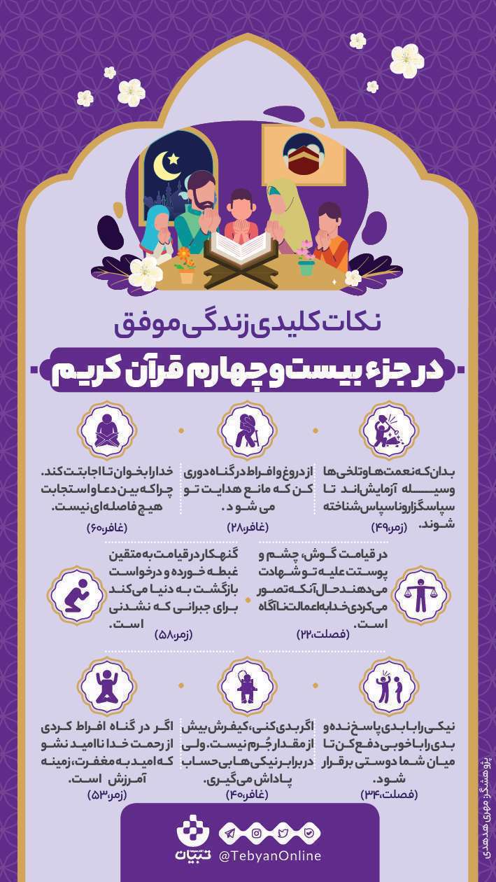 نکات جزء چهاردهم قرآن کریم