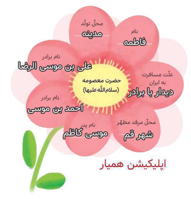 حضرت معصومه