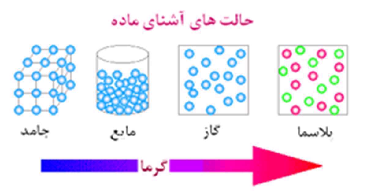 علوم دوم ابتدایی