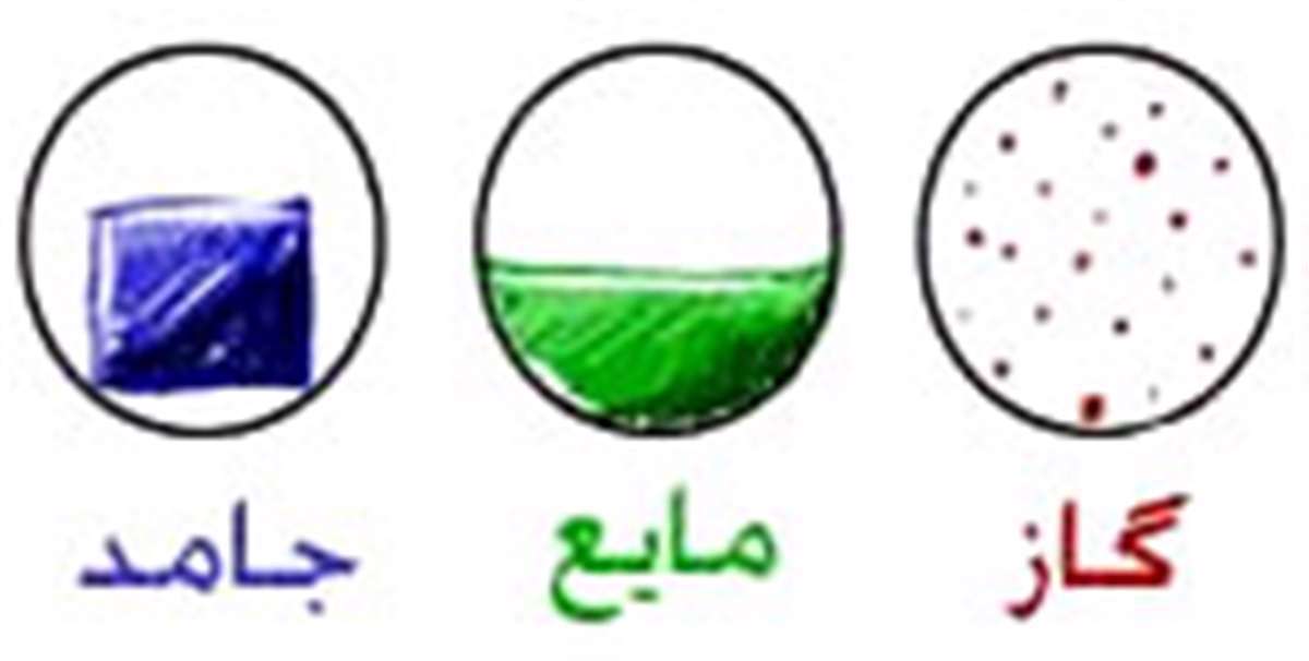 علوم دوم ابتدایی