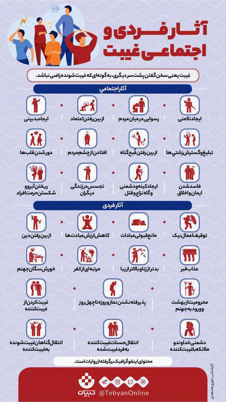 آثار غیبت - اینفوگرافیک