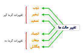 علوم دوم ابتدایی