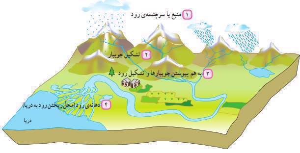 کوه ها