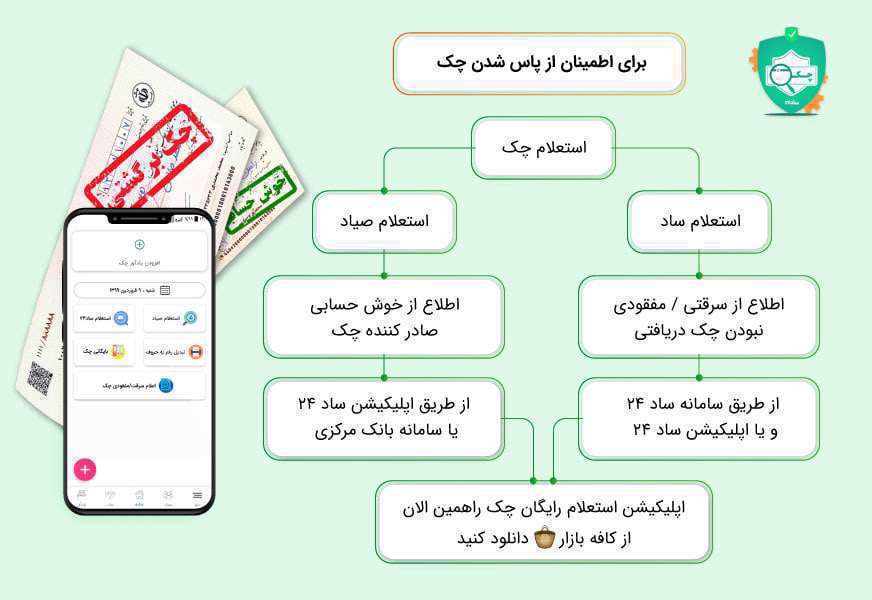 سامانه صیاد