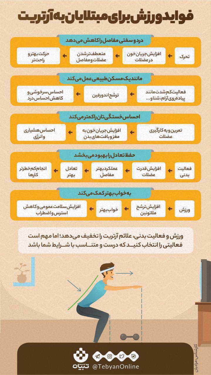 آرتریت - ورزش - اینفوگرافیک