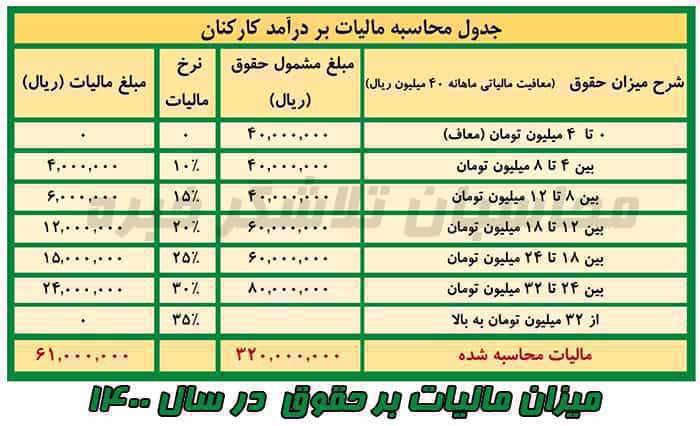مالیات