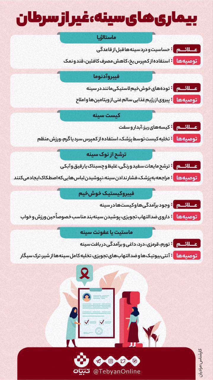 بیماری های سینه - اینفوگرافیک