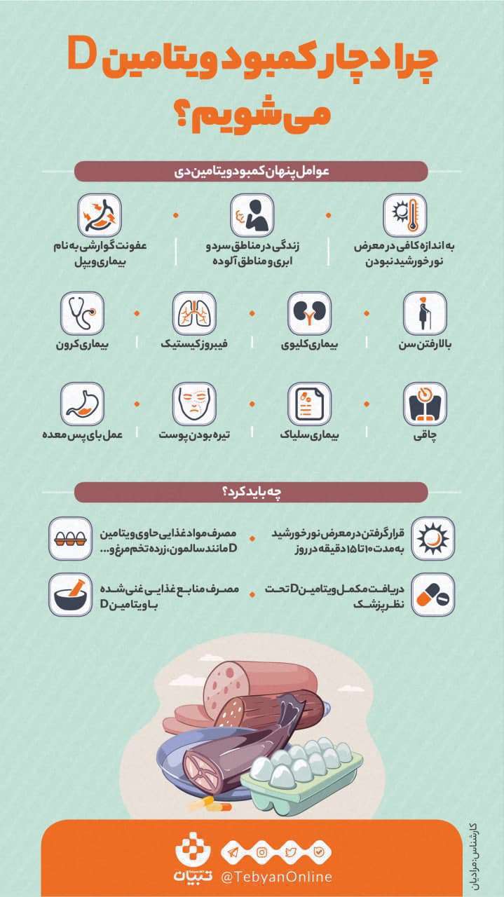کمبود ویتامین d - اینفوگرافیک
