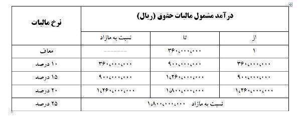 مالیات
