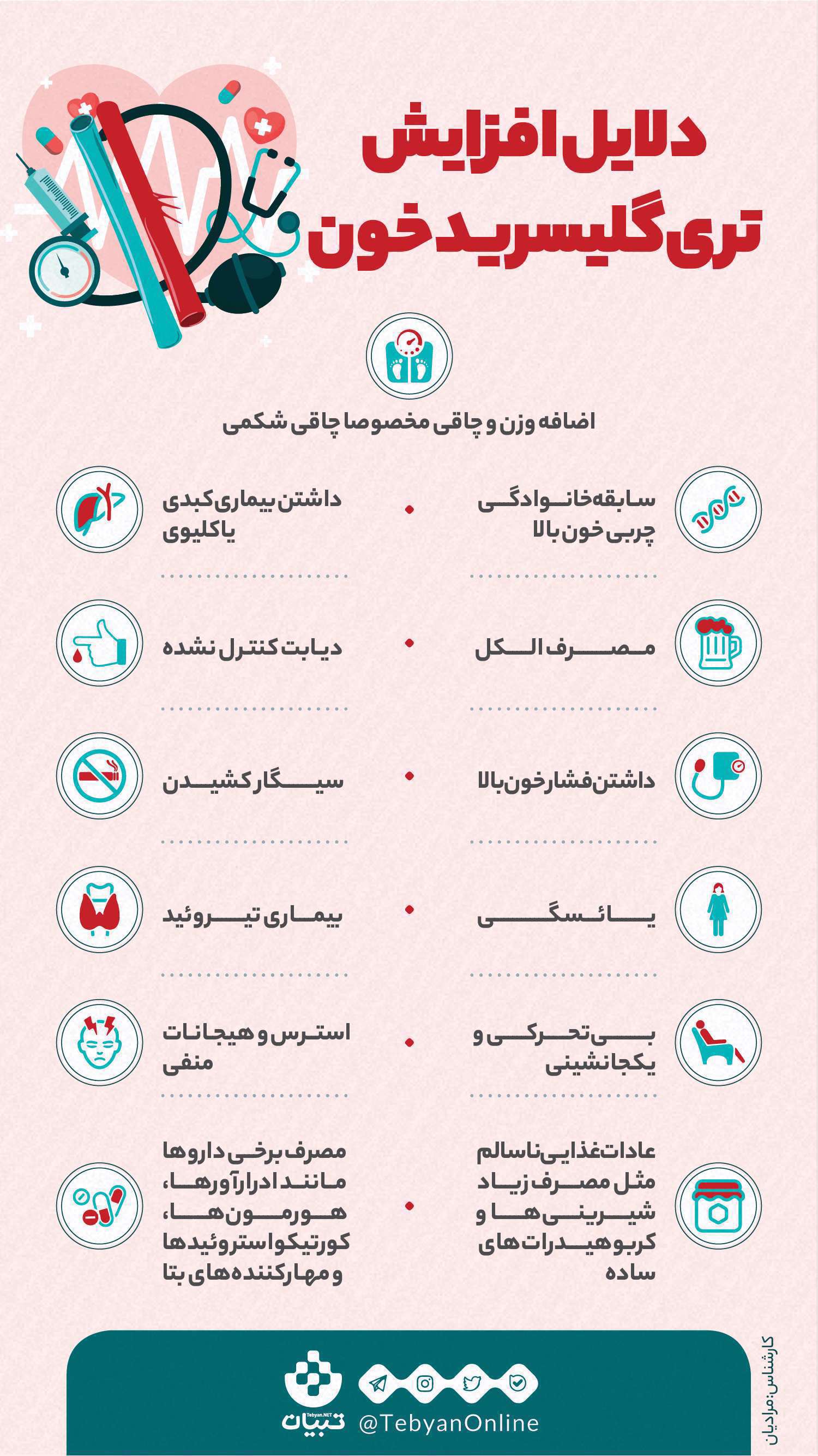 تری گلیسیرید خون - اینفوگرافیک