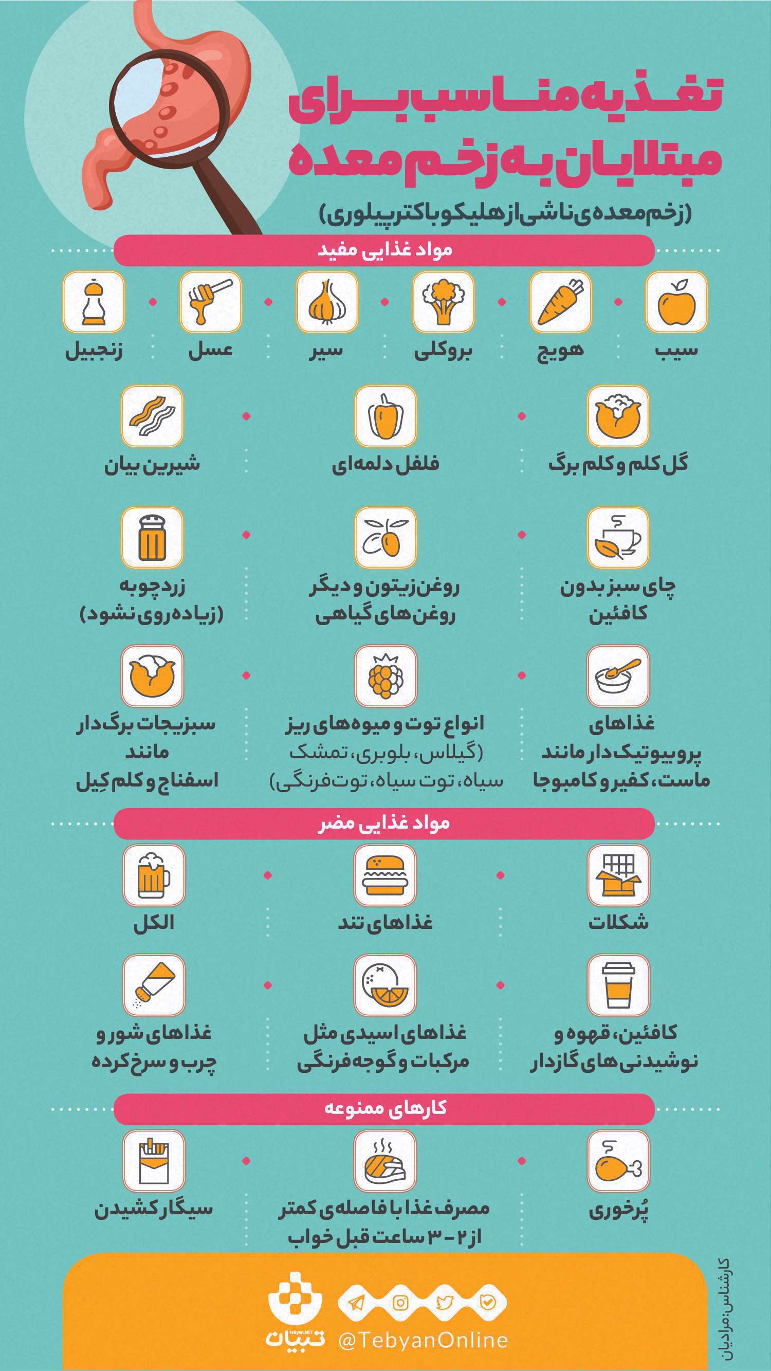 تغذیه در مبتلایان به زخم معده؛ اینفوگرافیک تغذیه در مبتلایان به زخم معده؛ اینفوگرافیک