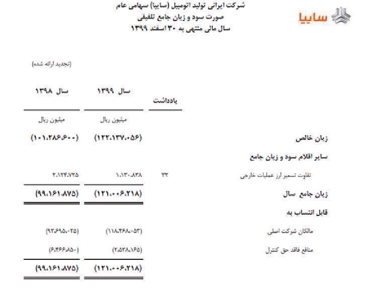 صنعت خودرو سازی - سایپا - صورت سود و زیان - ایران خودرو