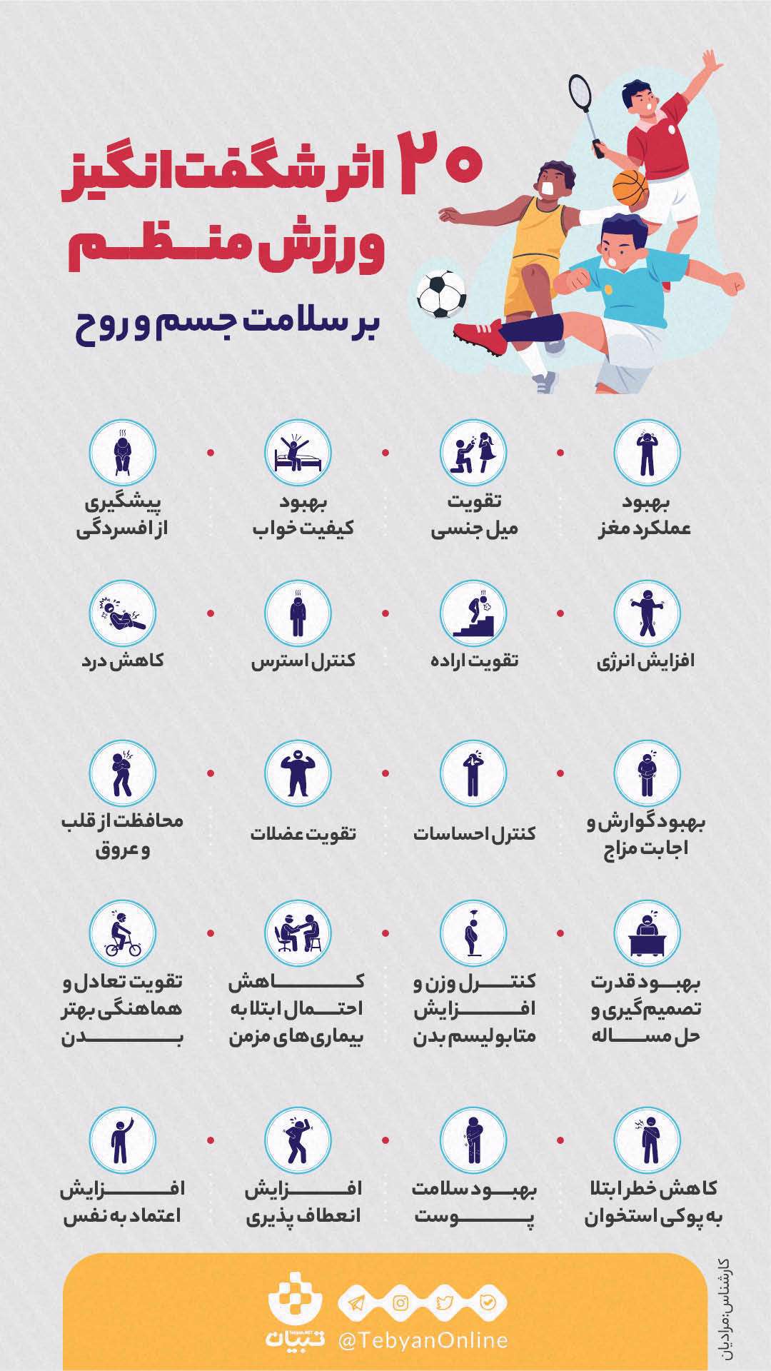 ورزش، ورزش منظم، اینفوگرافیک