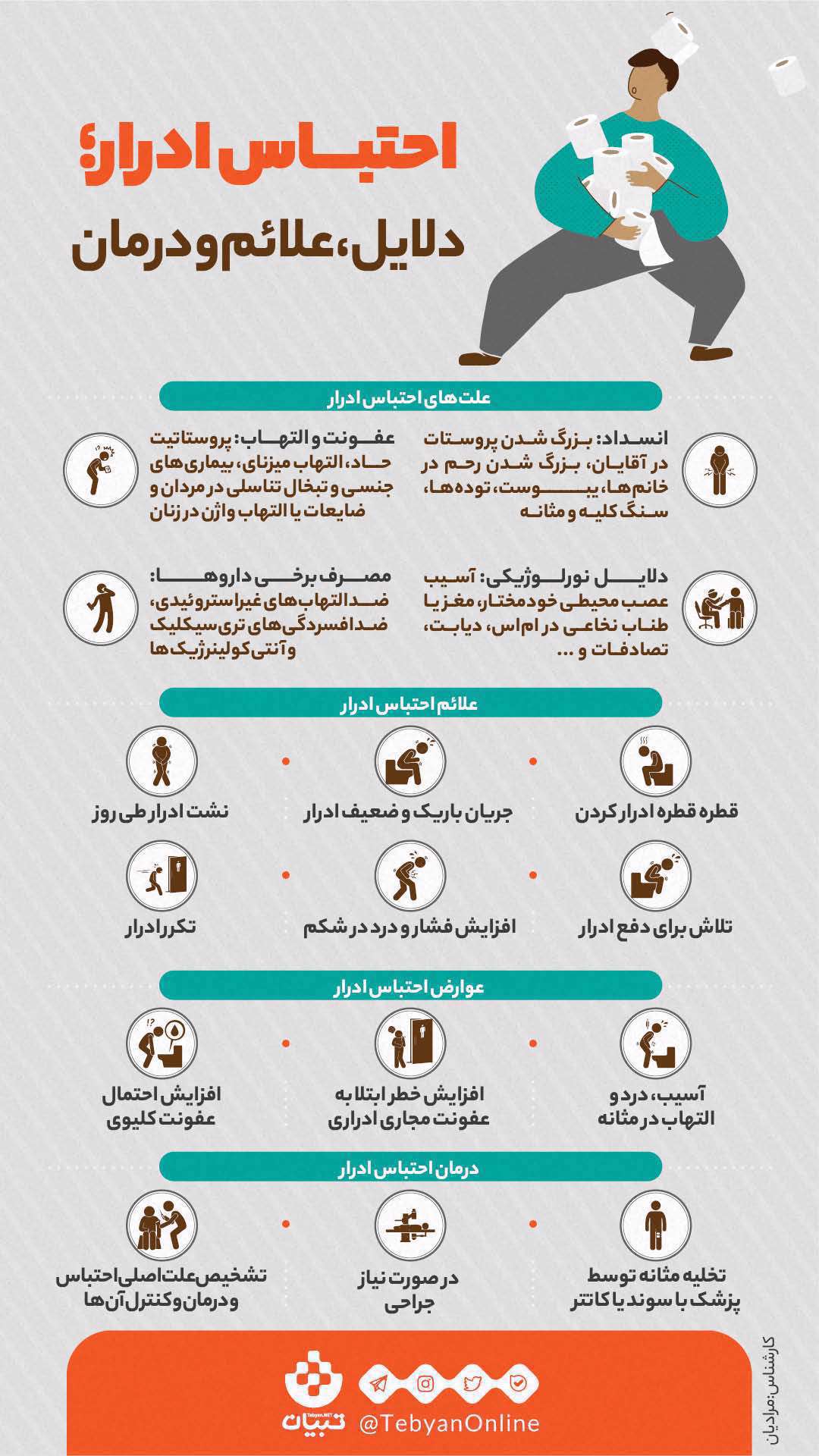 احتباس ادرار؛ علتها و درمان، اینفوگرافیک
