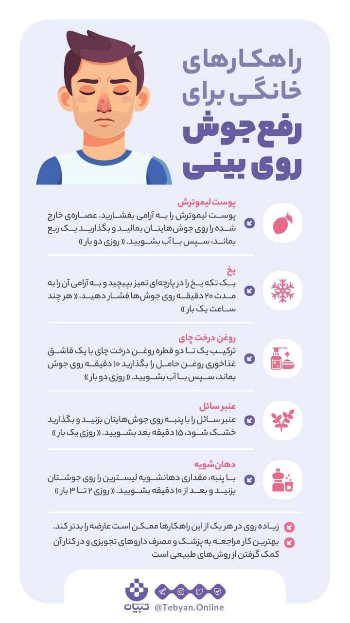 رفع چوش روی بینی، اینفوگرافیک،