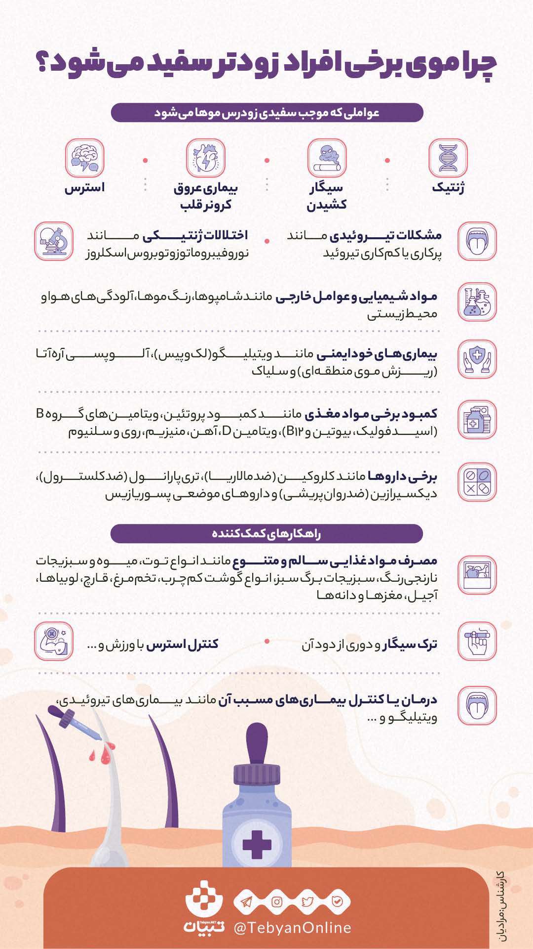چرا موی برخی افراد زودتر سفید میشود؟ اینفوگرافیک چرا موی برخی افراد زودتر سفید میشود؟ اینفوگرافیک
