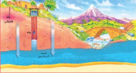 علوم سوم