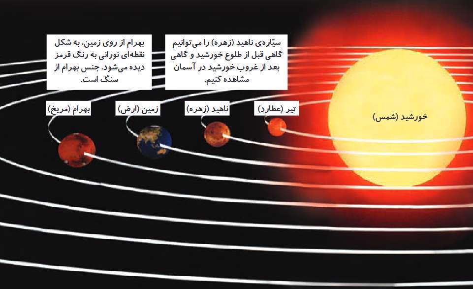 علوم چهارم