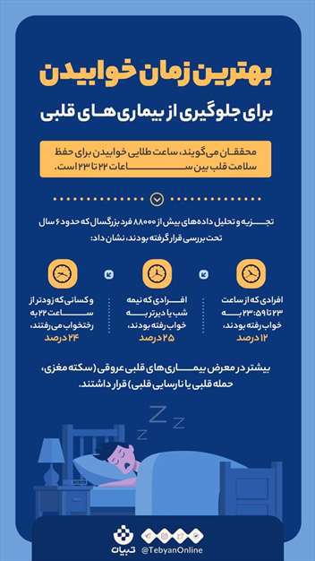 بهترین زمان خوابیدن برای جلوگیری از بیماری های قلبی 