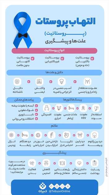 التهاب پروستات (پروستاتیت)  علت‌ها و پیشگیری