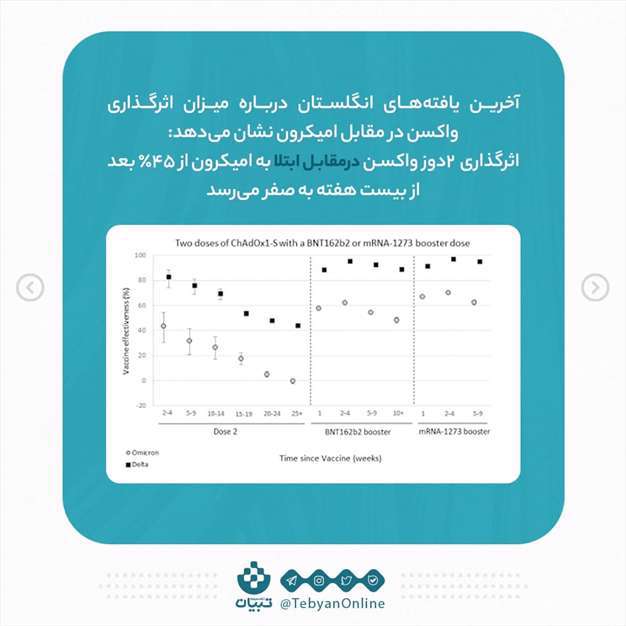 آیا امیکرون با دوز سوم واکسن فروکش می‌کند؟