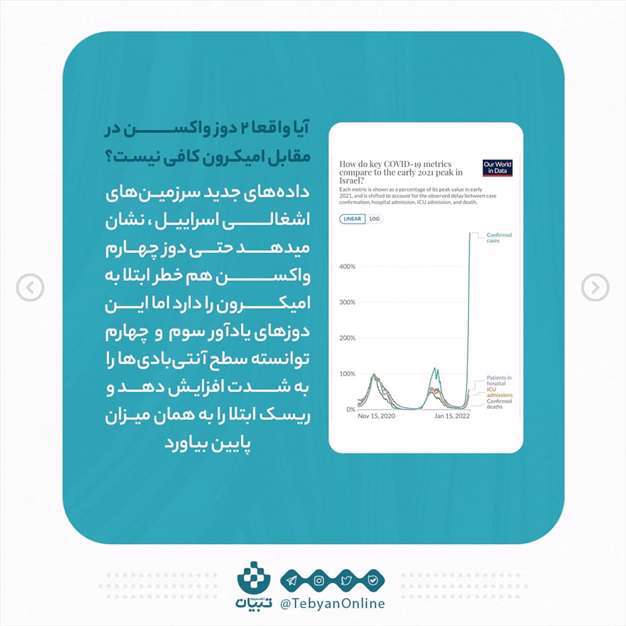 آیا امیکرون با دوز سوم واکسن فروکش می‌کند؟