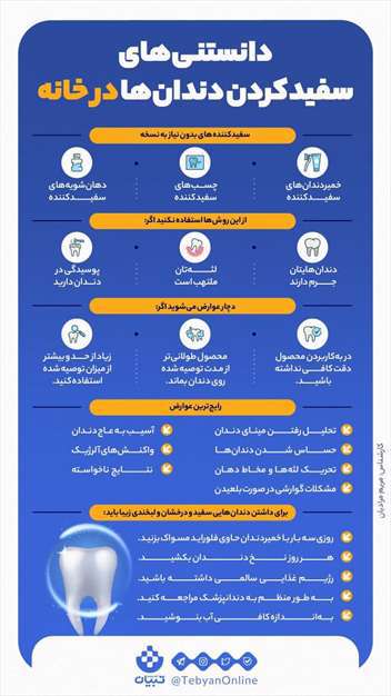 دانستنی‌های سفیدکردن دندان‌ها در خانه