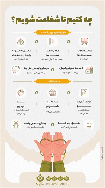 چه کنیم تا شفاعت شویم؟