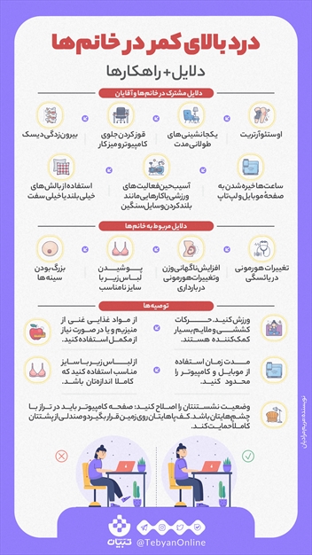 درد بالای کمر در خانم‌ها دلایل + راهکارها