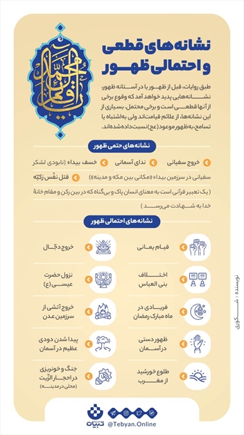 نشانه‌های قطعی و احتمالی ظهور