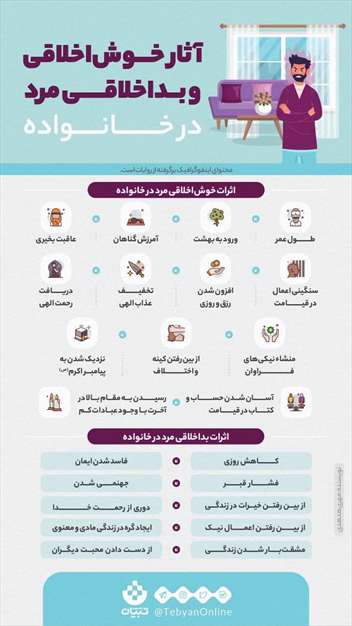 آثار خوش‌اخلاقی و بداخلاقی مرد در خانواده